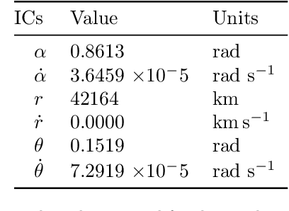 Figure 4 for BLISS: Interplanetary Exploration with Swarms of Low-Cost Spacecraft