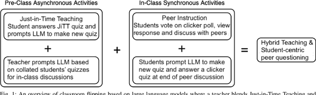 Figure 1 for Large Language Model-Driven Classroom Flipping: Empowering Student-Centric Peer Questioning with Flipped Interaction