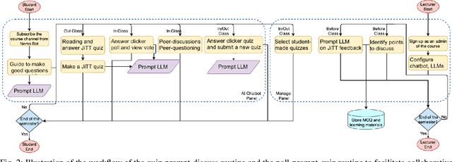 Figure 2 for Large Language Model-Driven Classroom Flipping: Empowering Student-Centric Peer Questioning with Flipped Interaction