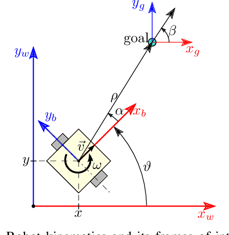 Figure 1 for Critic as Lyapunov function (CALF): a model-free, stability-ensuring agent