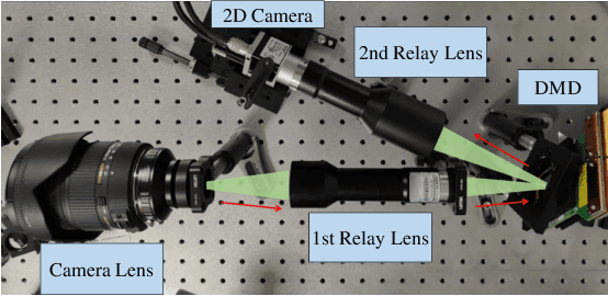 Figure 4 for Towards Real-time Video Compressive Sensing on Mobile Devices