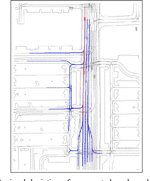 Figure 4 for Dynamic Intent Queries for Motion Transformer-based Trajectory Prediction
