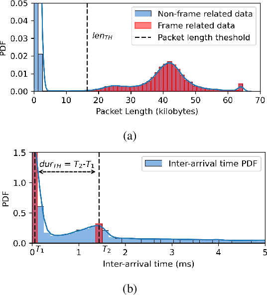 Figure 2 for ResLearn: Transformer-based Residual Learning for Metaverse Network Traffic Prediction