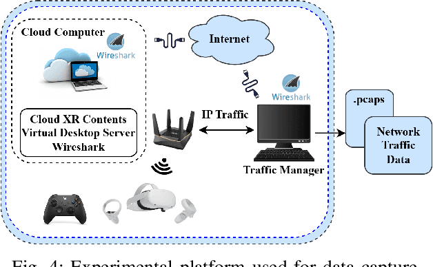 Figure 4 for ResLearn: Transformer-based Residual Learning for Metaverse Network Traffic Prediction