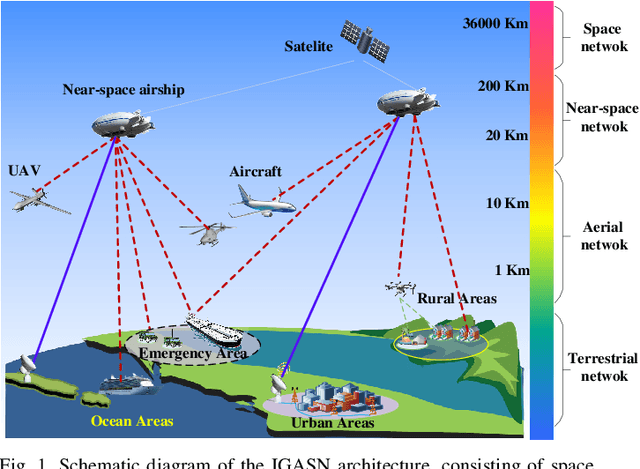 Figure 1 for Deep Joint Semantic Coding and Beamforming for Near-Space Airship-Borne Massive MIMO Network