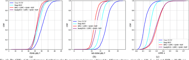 Figure 2 for Deep Joint Semantic Coding and Beamforming for Near-Space Airship-Borne Massive MIMO Network