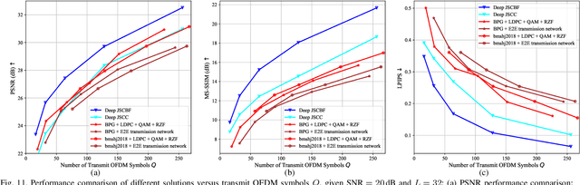 Figure 3 for Deep Joint Semantic Coding and Beamforming for Near-Space Airship-Borne Massive MIMO Network