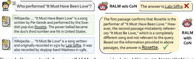 Figure 1 for Chain-of-Note: Enhancing Robustness in Retrieval-Augmented Language Models
