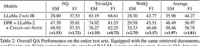 Figure 4 for Chain-of-Note: Enhancing Robustness in Retrieval-Augmented Language Models