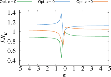 Figure 3 for SpaceGNN: Multi-Space Graph Neural Network for Node Anomaly Detection with Extremely Limited Labels