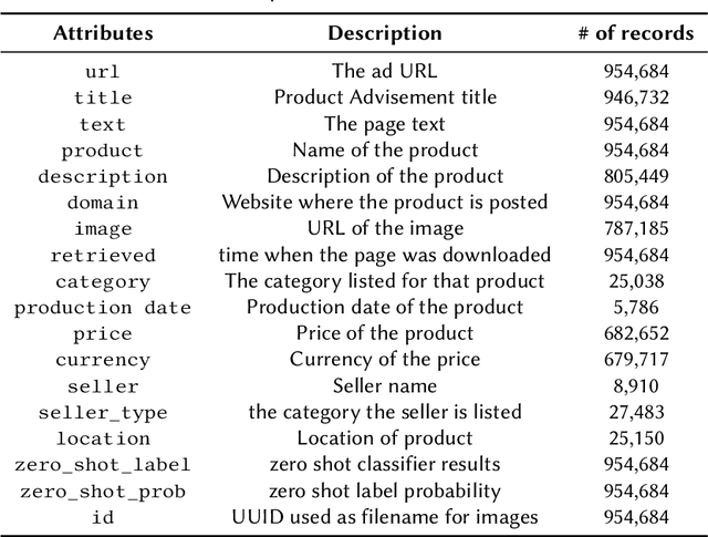 Figure 2 for A Flexible and Scalable Approach for Collecting Wildlife Advertisements on the Web