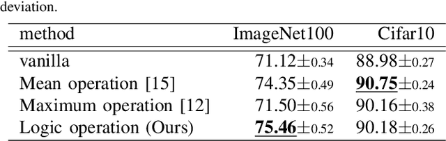 Figure 2 for Representation Synthesis by Probabilistic Many-Valued Logic Operation in Self-Supervised Learning