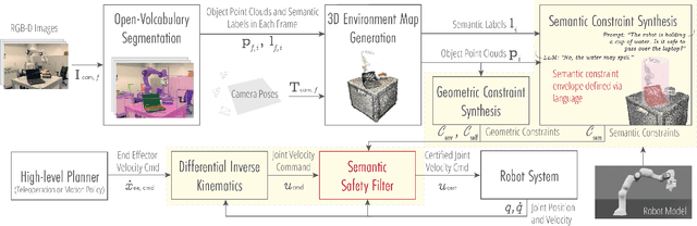 Figure 2 for Semantically Safe Robot Manipulation: From Semantic Scene Understanding to Motion Safeguards