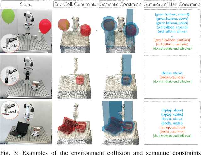 Figure 3 for Semantically Safe Robot Manipulation: From Semantic Scene Understanding to Motion Safeguards