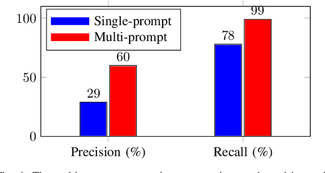 Figure 4 for Semantically Safe Robot Manipulation: From Semantic Scene Understanding to Motion Safeguards