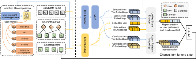 Figure 3 for Text2Bundle: Towards Personalized Query-based Bundle Generation