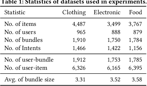 Figure 2 for Text2Bundle: Towards Personalized Query-based Bundle Generation