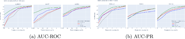 Figure 3 for Improving Predictions on Highly Unbalanced Data Using Open Source Synthetic Data Upsampling