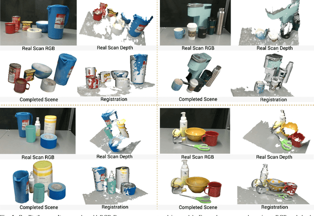 Figure 4 for SceneComplete: Open-World 3D Scene Completion in Complex Real World Environments for Robot Manipulation