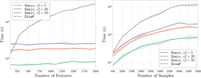 Figure 4 for Sonic: Fast and Transferable Data Poisoning on Clustering Algorithms