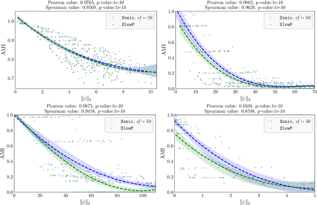 Figure 1 for Sonic: Fast and Transferable Data Poisoning on Clustering Algorithms