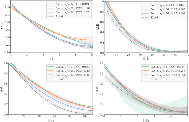 Figure 2 for Sonic: Fast and Transferable Data Poisoning on Clustering Algorithms