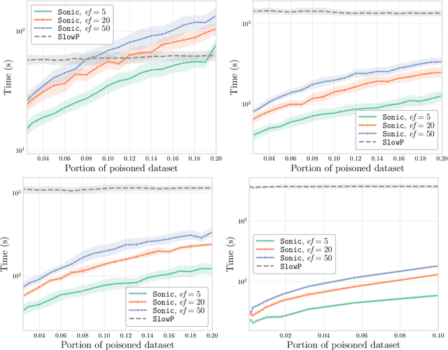 Figure 3 for Sonic: Fast and Transferable Data Poisoning on Clustering Algorithms