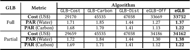 Figure 1 for Towards Environmentally Equitable AI