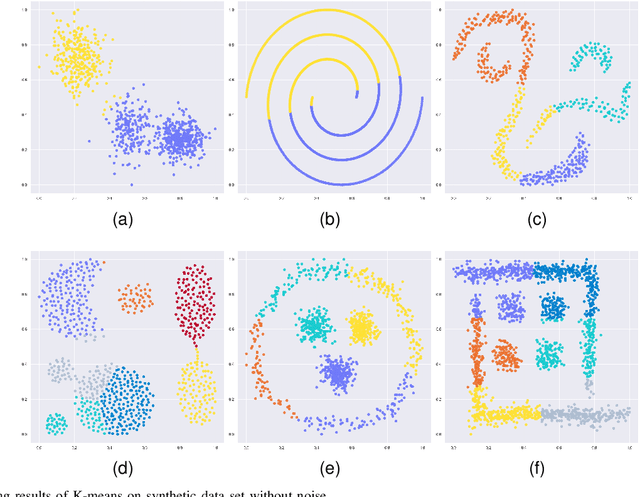 Figure 1 for GBMST: An Efficient Minimum Spanning Tree Clustering Based on Granular-Ball