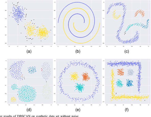 Figure 3 for GBMST: An Efficient Minimum Spanning Tree Clustering Based on Granular-Ball
