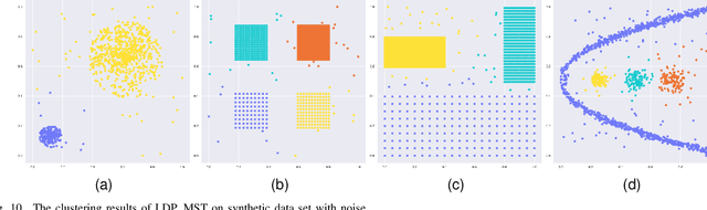 Figure 2 for GBMST: An Efficient Minimum Spanning Tree Clustering Based on Granular-Ball