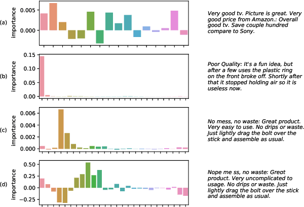 Figure 1 for TextDefense: Adversarial Text Detection based on Word Importance Entropy