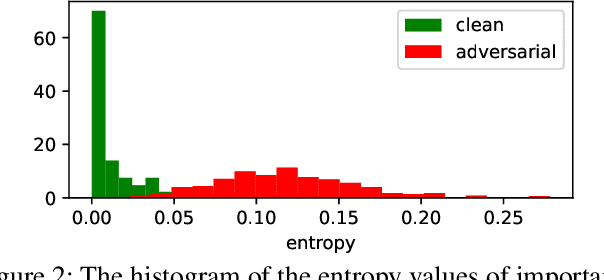 Figure 3 for TextDefense: Adversarial Text Detection based on Word Importance Entropy