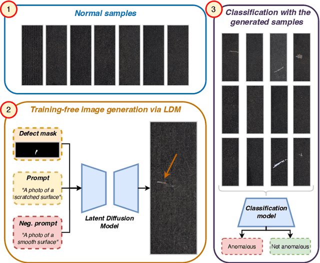 Figure 1 for Leveraging Latent Diffusion Models for Training-Free In-Distribution Data Augmentation for Surface Defect Detection