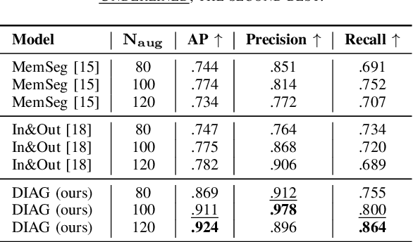 Figure 4 for Leveraging Latent Diffusion Models for Training-Free In-Distribution Data Augmentation for Surface Defect Detection