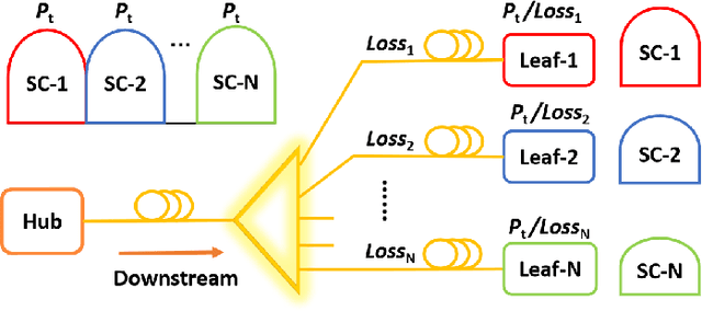 Figure 1 for Capacity Limitation and Optimization Strategy for Flexible Point-to-Multi-Point Optical Networks