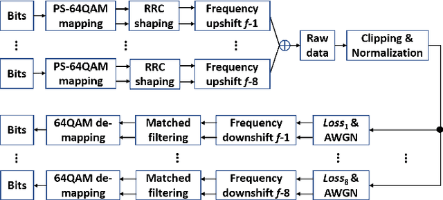 Figure 2 for Capacity Limitation and Optimization Strategy for Flexible Point-to-Multi-Point Optical Networks