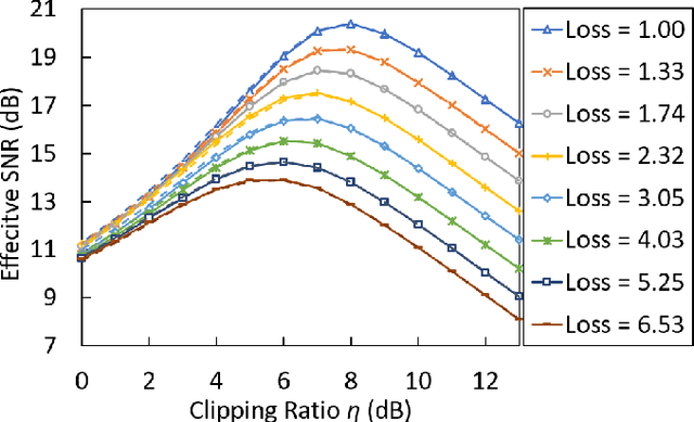 Figure 3 for Capacity Limitation and Optimization Strategy for Flexible Point-to-Multi-Point Optical Networks