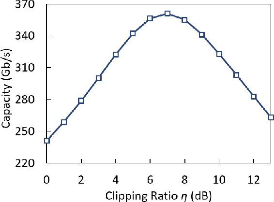 Figure 4 for Capacity Limitation and Optimization Strategy for Flexible Point-to-Multi-Point Optical Networks