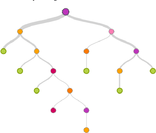 Figure 1 for Improved Adaboost Algorithm for Web Advertisement Click Prediction Based on Long Short-Term Memory Networks