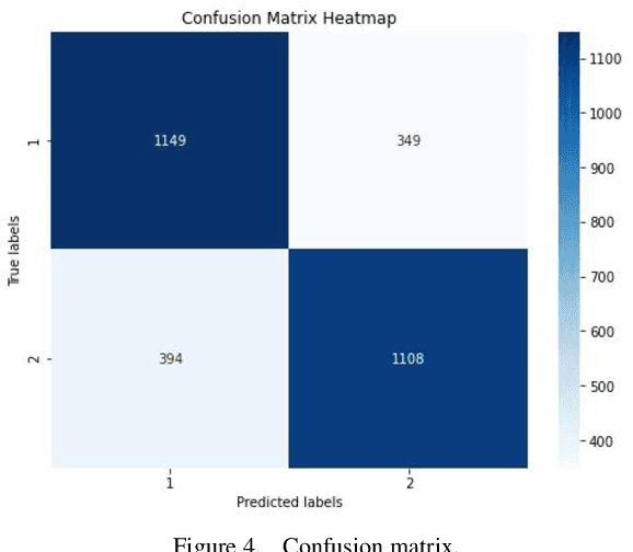 Figure 4 for Improved Adaboost Algorithm for Web Advertisement Click Prediction Based on Long Short-Term Memory Networks