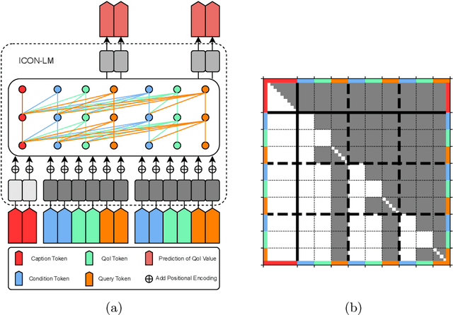 Figure 3 for Prompting In-Context Operator Learning with Sensor Data, Equations, and Natural Language