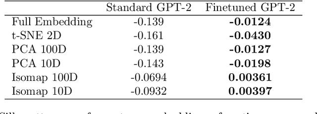 Figure 4 for Prompting In-Context Operator Learning with Sensor Data, Equations, and Natural Language