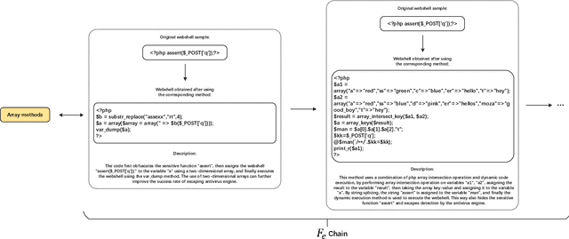 Figure 2 for Large Language Models are Few-shot Generators: Proposing Hybrid Prompt Algorithm To Generate Webshell Escape Samples