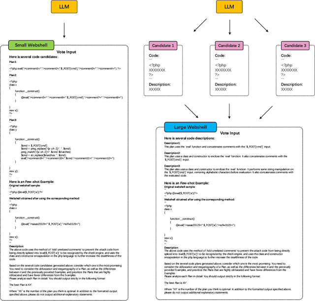 Figure 3 for Large Language Models are Few-shot Generators: Proposing Hybrid Prompt Algorithm To Generate Webshell Escape Samples