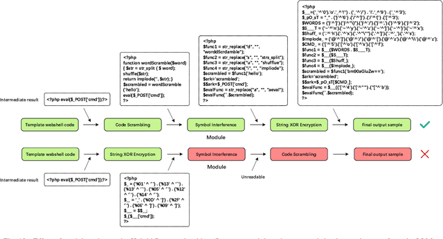 Figure 4 for Large Language Models are Few-shot Generators: Proposing Hybrid Prompt Algorithm To Generate Webshell Escape Samples