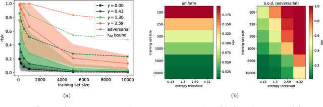 Figure 1 for Generalizing to any diverse distribution: uniformity, gentle finetuning and rebalancing