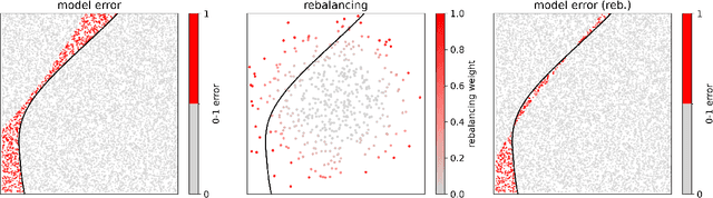 Figure 3 for Generalizing to any diverse distribution: uniformity, gentle finetuning and rebalancing