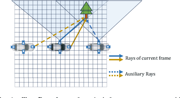 Figure 3 for RenderOcc: Vision-Centric 3D Occupancy Prediction with 2D Rendering Supervision