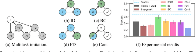 Figure 1 for Inverse Dynamics Pretraining Learns Good Representations for Multitask Imitation
